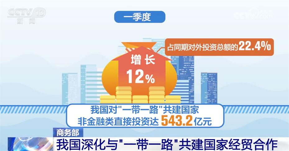 im电竞官网活力旺、韧性强、潜力大 中国有信心有能力完成今年外贸“质升量稳”目标(图6)