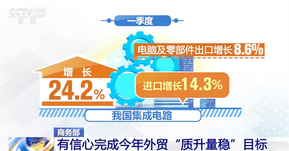 im电竞官网活力旺、韧性强、潜力大 中国有信心有能力完成今年外贸“质升量稳”目标(图9)