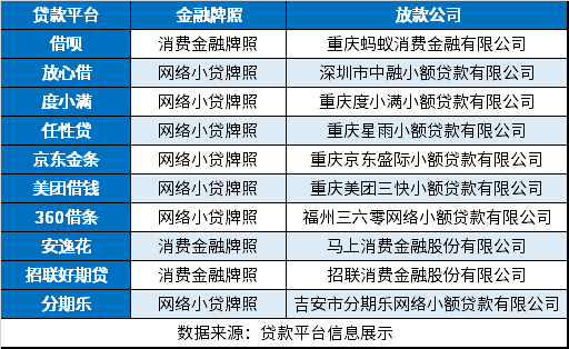 im电竞2023平台排行榜前十名 正规网贷平台一览表(图1)