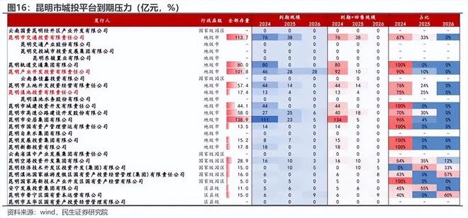 im电竞官方网站五矿信托三个产品逾期兑付均涉昆明政信项目！最新回应：正在全力化解(图3)