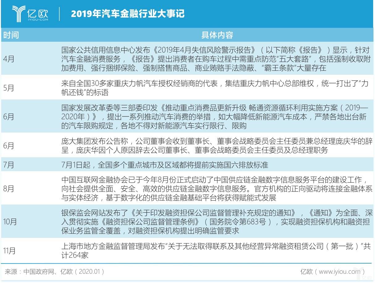 im电竞登录入口汽车金融什么是汽车金融？汽车金融的最新报道(图4)