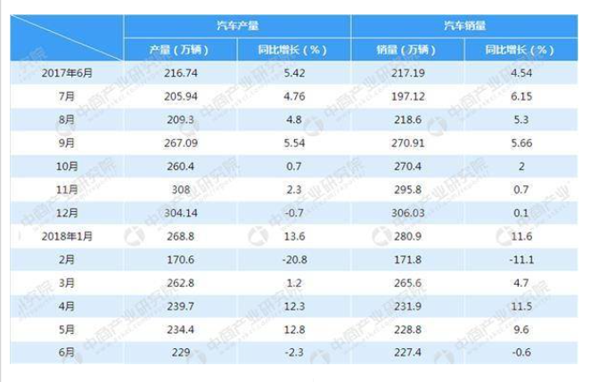 im电竞汽车金融行业：2018年市场规模将达139万亿元(图1)