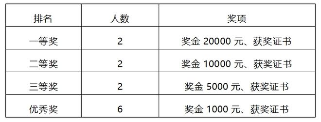 im电竞登录入口一等奖2万元！开始报名！