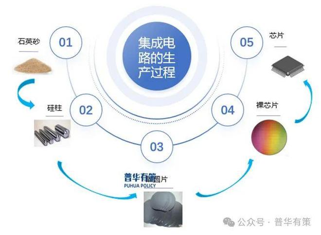 im电竞2024-2030年集成电路行业细分市场调研及投资可行性分析报告(图1)