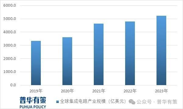 im电竞2024-2030年集成电路行业细分市场调研及投资可行性分析报告(图3)