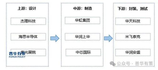 im电竞2024-2030年集成电路行业细分市场调研及投资可行性分析报告(图2)