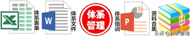 im电竞ISO9001体系-设计和开发控制程序-供参考！