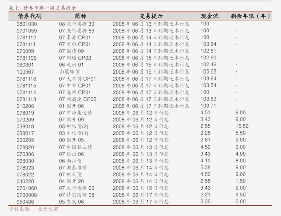 im电竞中证鹏元资信评估股份有限公司-专题研究：从定融产品到“364天境外债”解(图3)