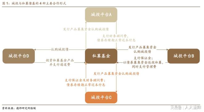 im电竞官网芦哲刘子博：云贵城投受私募债基监管收紧影响大吗？(图1)