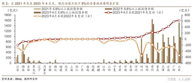 im电竞官网芦哲刘子博：云贵城投受私募债基监管收紧影响大吗？(图2)