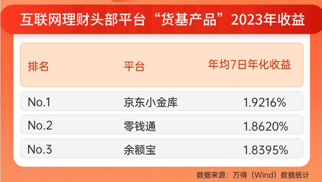 im电竞登录入口春节收益不打烊 年度王者京东小金库理财攻略来了！(图1)