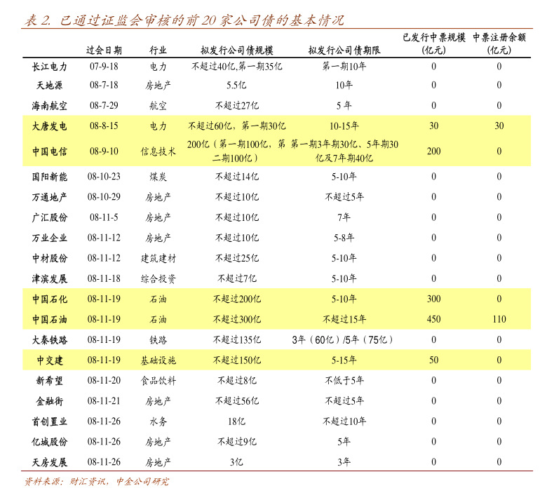 im电竞登录入口华安证券-固定收益点评报告：定融“新面孔”在增加(图2)