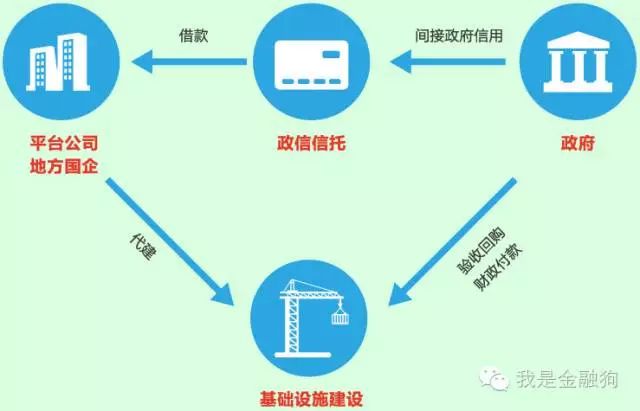 im电竞官方网站怎么看一个政信类信托产品好不好？(图1)