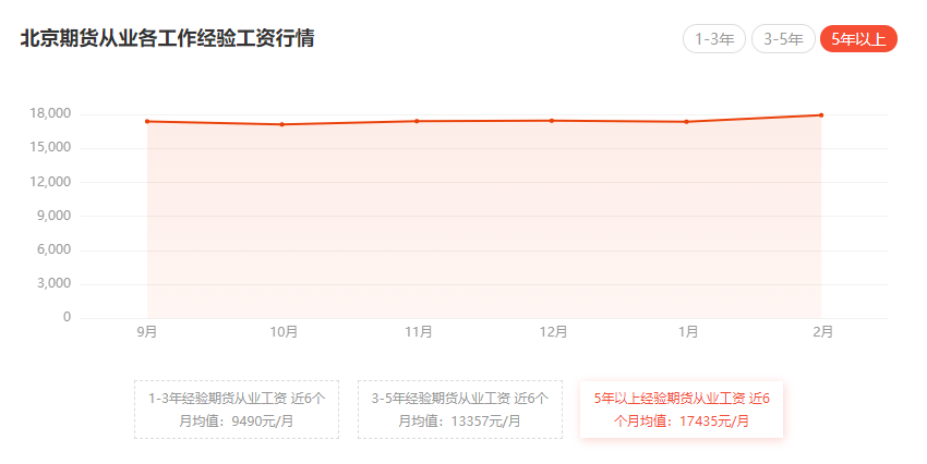 im电竞官方网站2023年期货从业资格证书有什么用？(图1)