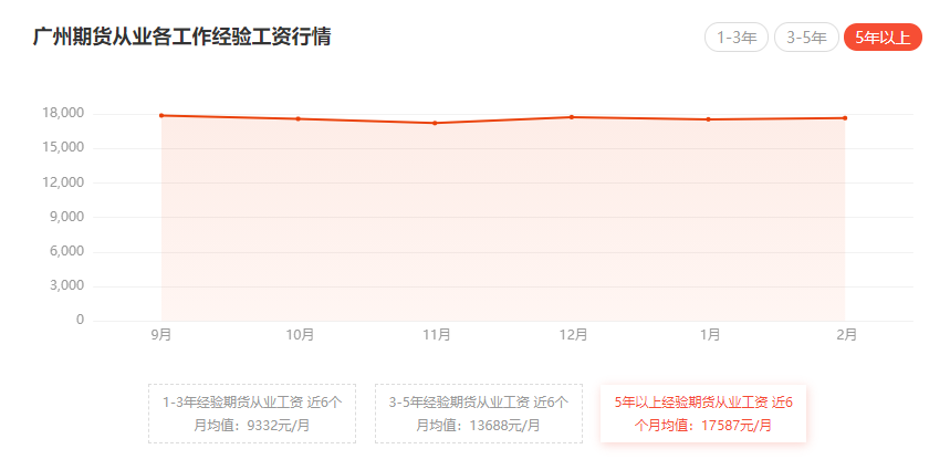 im电竞官方网站2023年期货从业资格证书有什么用？(图2)