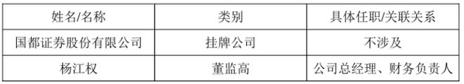 im电竞官方网站国都证券及相关责任人杨江权收到行政监管措施决定书(图1)