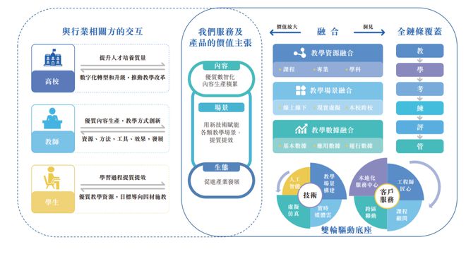 im电竞官网这家高校教学数字化解决方案提供商拟港股IPO新浪、百度均持股超10%(图1)