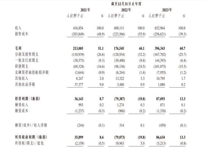 im电竞官网这家高校教学数字化解决方案提供商拟港股IPO新浪、百度均持股超10%(图3)