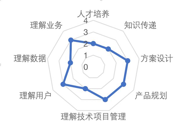 im电竞登录入口产品规划六步法(图1)