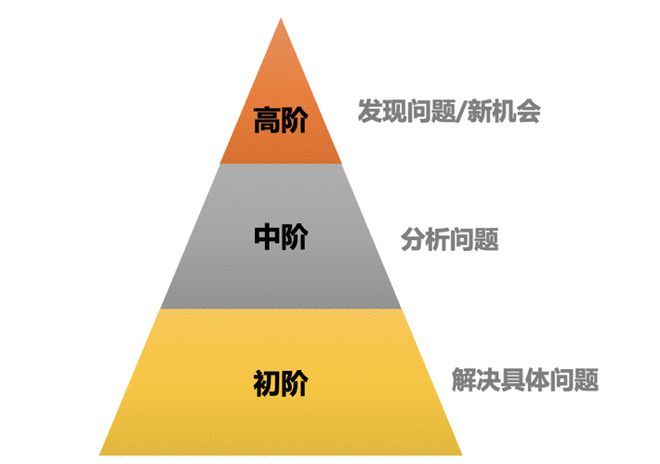 im电竞登录入口产品规划六步法(图2)