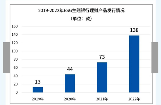 im电竞官方网站基金E课堂｜ESG系列⑦认识两类ESG金融产品