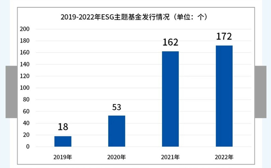 im电竞官方网站基金E课堂｜ESG系列⑦认识两类ESG金融产品(图2)