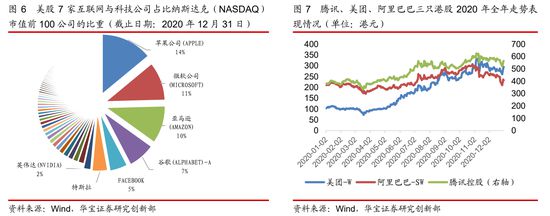 im电竞官方网站2021中国金融产品年度报告：2020年全市场公募基金规模近 2(图2)