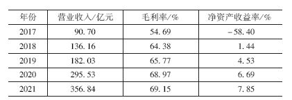 im电竞官方网站京东供应链金融模式的实施效果