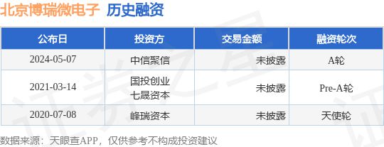 im电竞北京博瑞微电子公布A轮融资投资方为中信聚信