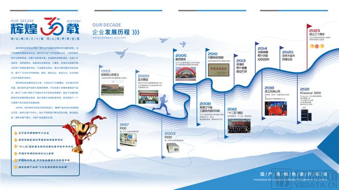 im电竞登录入口【首发】国产液相色谱龙头平台依利特科技获亿元A+轮融资助推产品线(图1)