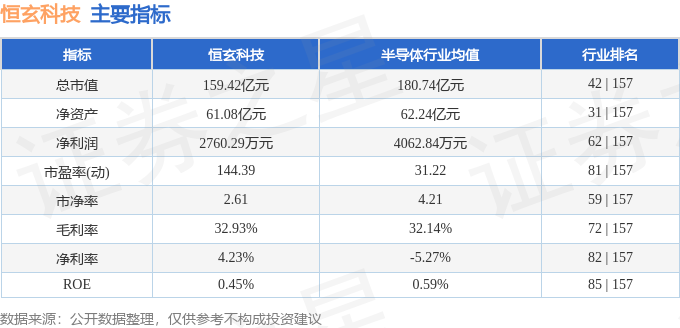 im电竞官方网站恒玄科技（688608）5月14日主力资金净买入67999万元(图3)