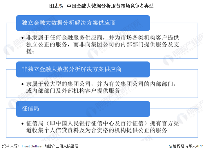 im电竞官方网站2020年中国金融服务大数据行业市场现状及竞争格局分析 客户生命(图5)