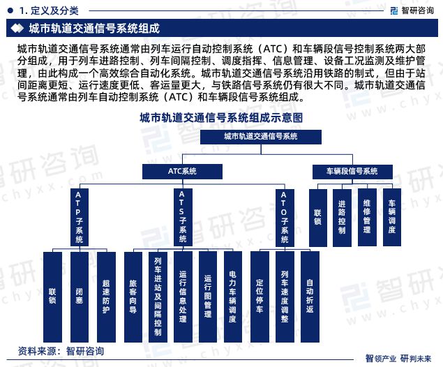 im电竞官网中国城市轨道交通信号系统行业市场投资前景分析报告—智研咨询(图3)