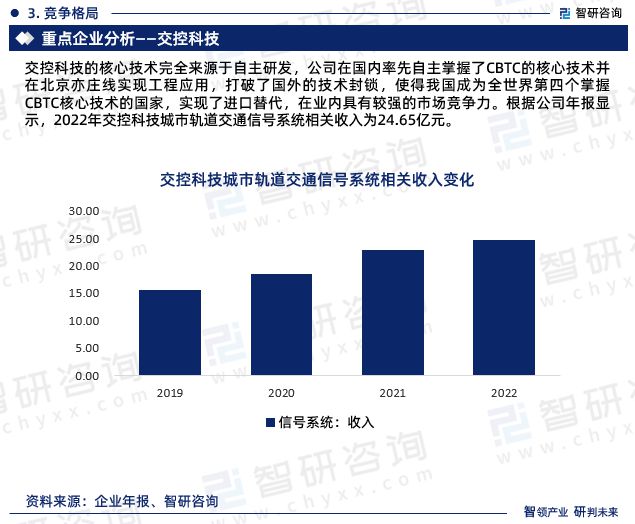 im电竞官网中国城市轨道交通信号系统行业市场投资前景分析报告—智研咨询(图6)