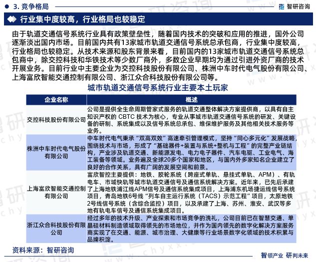 im电竞官网中国城市轨道交通信号系统行业市场投资前景分析报告—智研咨询(图5)