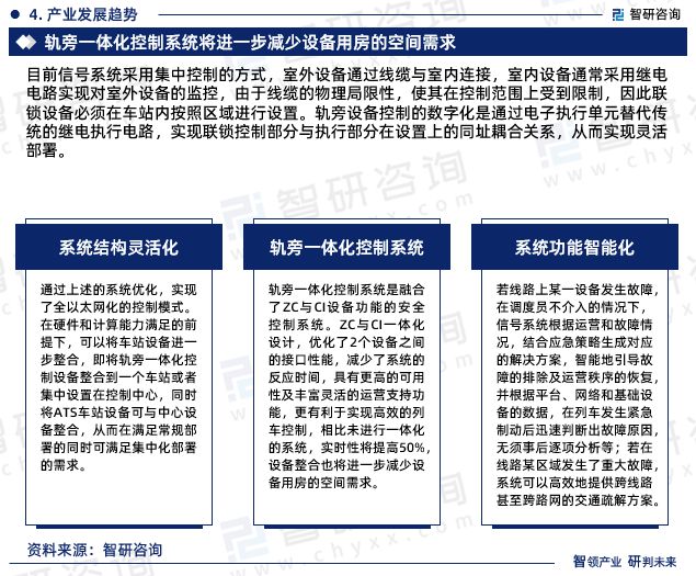 im电竞官网中国城市轨道交通信号系统行业市场投资前景分析报告—智研咨询(图7)