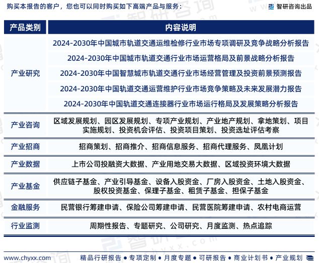 im电竞官网中国城市轨道交通信号系统行业市场投资前景分析报告—智研咨询(图8)