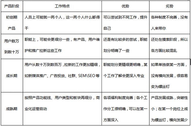 im电竞官方网站干货 你真的知道什么是运营吗(图4)