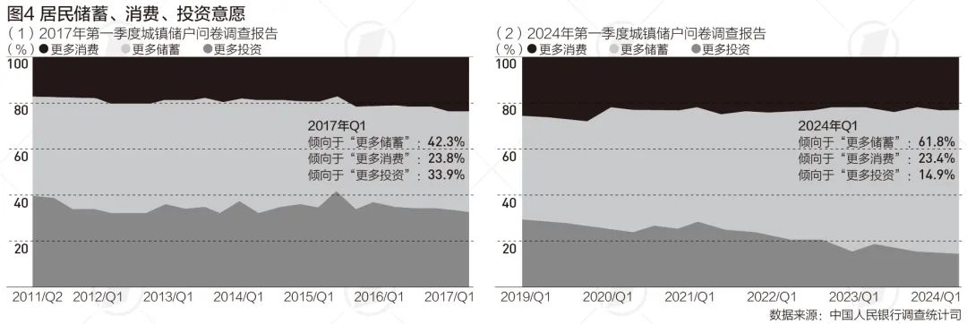 im电竞官网居民存款余额8年增长超一倍意味着什么？(图2)