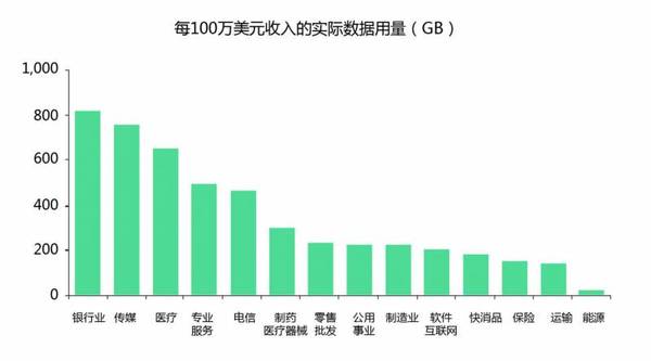 im电竞官网金融行业中大数据应用经典案例