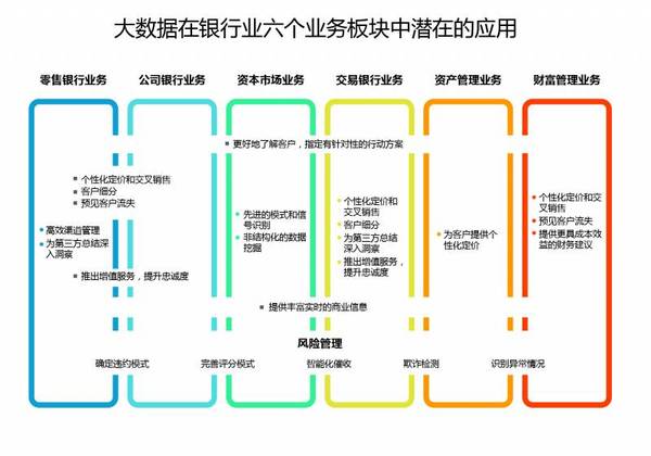 im电竞官网金融行业中大数据应用经典案例(图2)