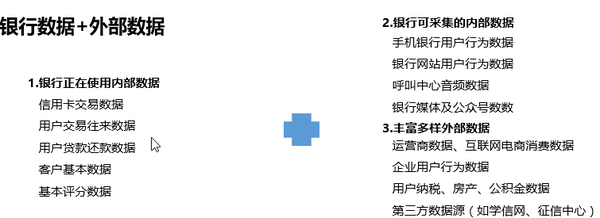 im电竞官网金融行业中大数据应用经典案例(图5)