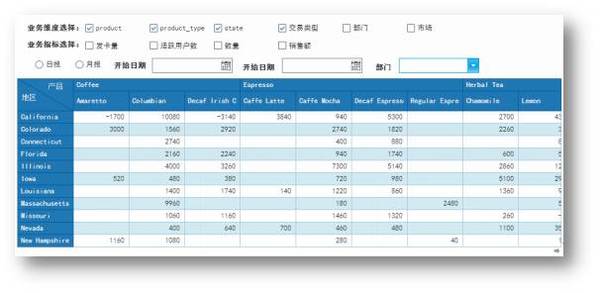 im电竞官网金融行业中大数据应用经典案例(图8)