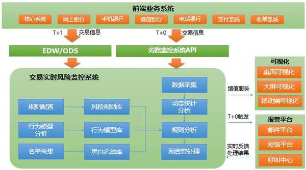 im电竞官网金融行业中大数据应用经典案例(图9)