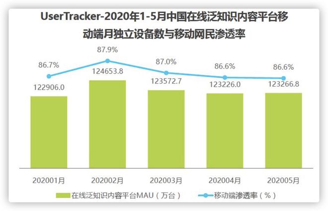 im电竞官方网站知乎产品运营分析：社区与内容向左还是向右都是难题(图1)