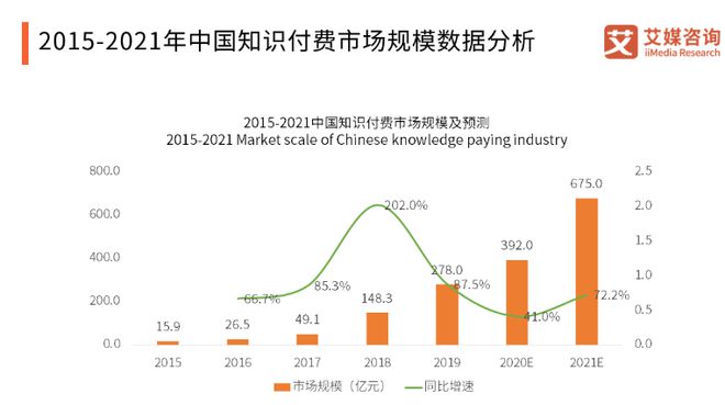 im电竞官方网站知乎产品运营分析：社区与内容向左还是向右都是难题(图2)