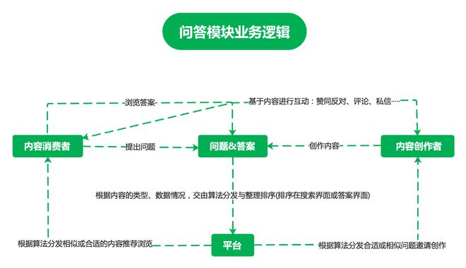 im电竞官方网站知乎产品运营分析：社区与内容向左还是向右都是难题(图5)