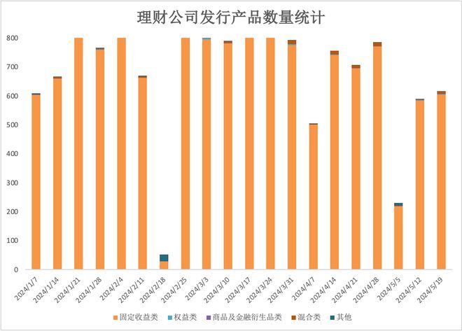 im电竞登录入口理财周报｜含权理财产品发行回暖破净率降至年内新低(图1)