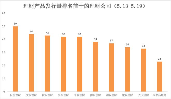 im电竞登录入口理财周报｜含权理财产品发行回暖破净率降至年内新低(图2)