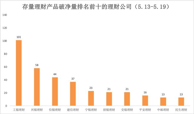 im电竞登录入口理财周报｜含权理财产品发行回暖破净率降至年内新低(图5)